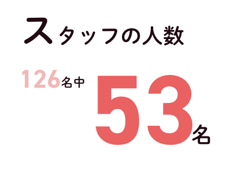 スタッフの人数