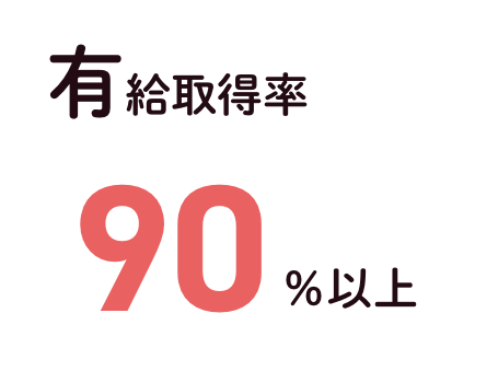 有給取得率