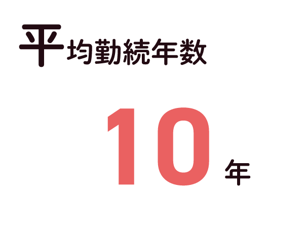 平均勤続年数