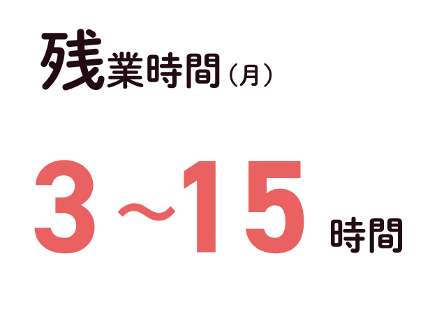 残業時間
